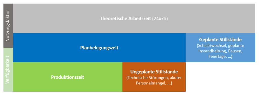 Was ist die OEE-Kennzahl?