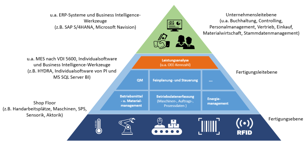 Was ist die OEE-Kennzahl?